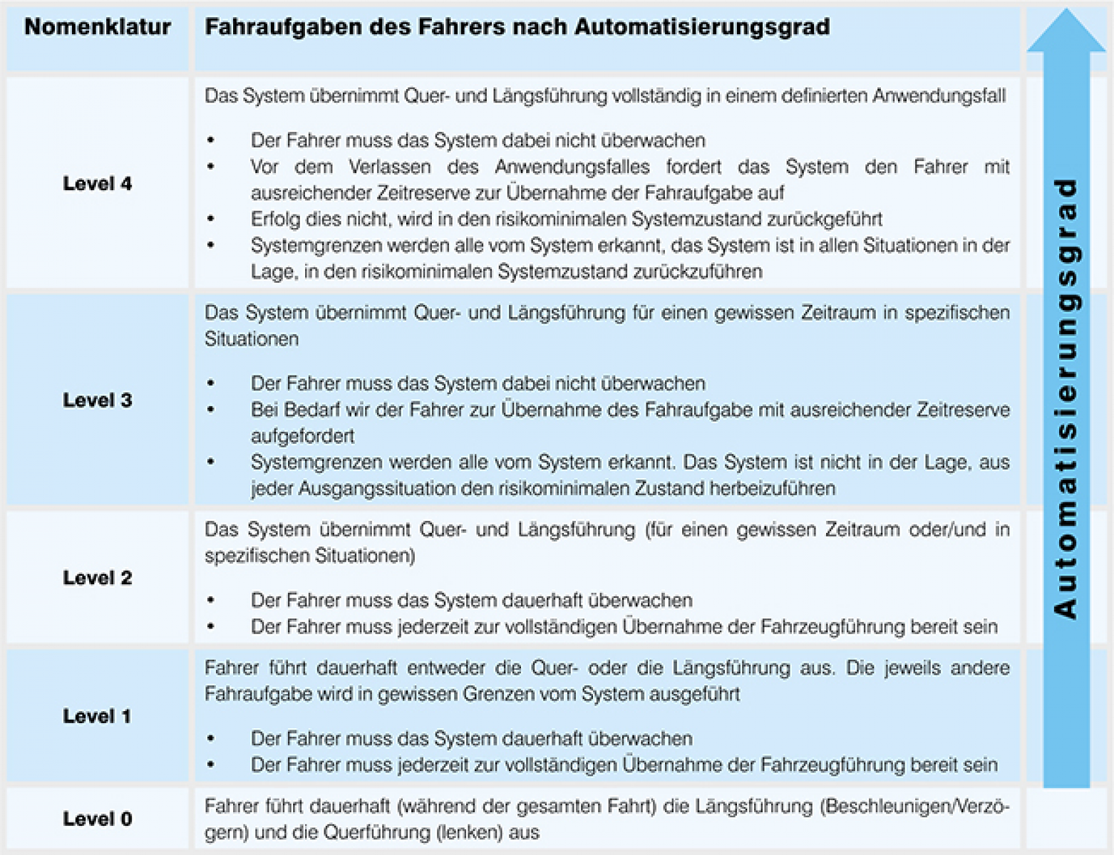 BASt präsentiert Forschungsfahrzeug