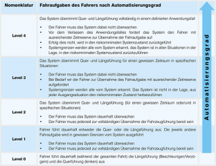 BASt präsentiert Forschungsfahrzeug - Image