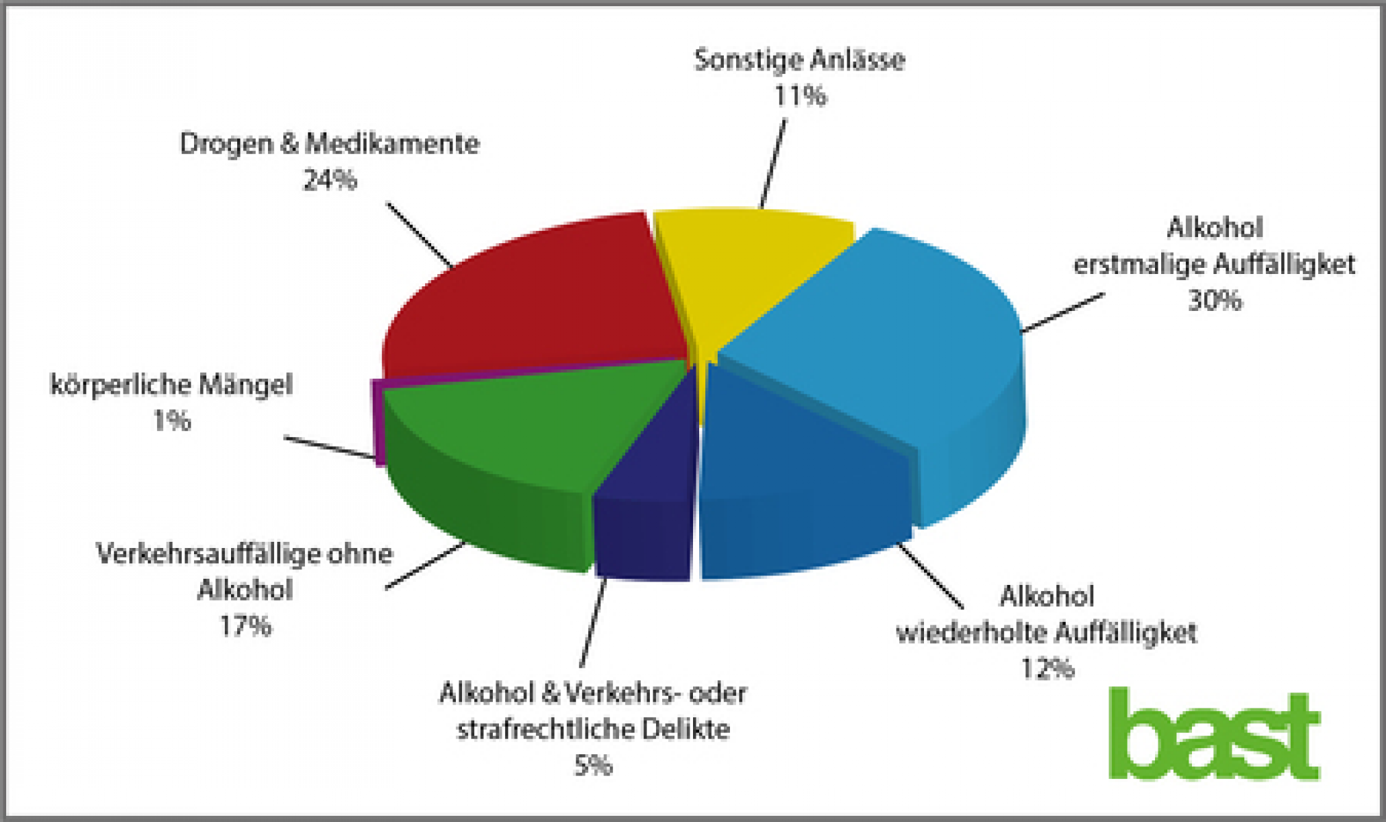 MPU 2016: Rund 90.000 Gutachten