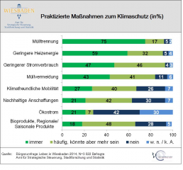 Klimaschutz aus Sicht der Bürgerinnen und Bürger