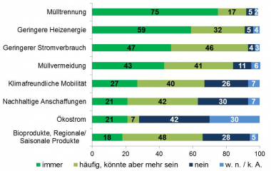 Klimaschutz aus Sicht der Bürgerinnen und Bürger - Image