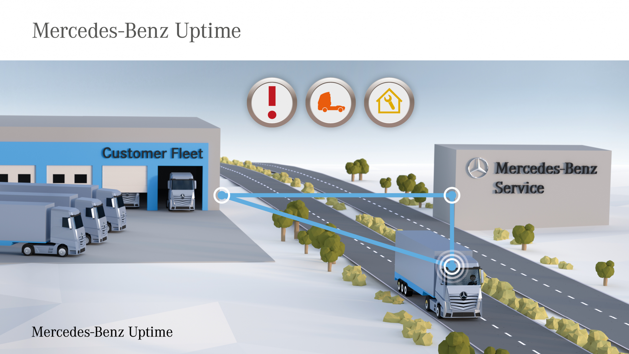 Mercedes-Benz Uptime: Deutliche Steigerung der Fahrzeugverfügbarkeit durch Vernetzung