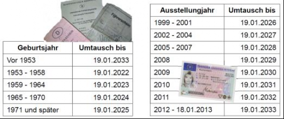 Viele Führerscheine sind Auslaufmodelle - Image