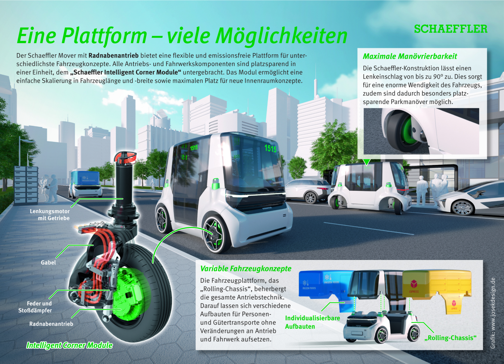 Urbanes Fahrzeugkonzept für die Zukunft: „Schaeffler Mover“ fährt mit innovativen Radmodulen