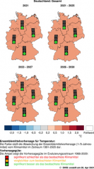 Dekadische Klimavorhersage für die Temperatur in Deutschland von 2021 bis 2030