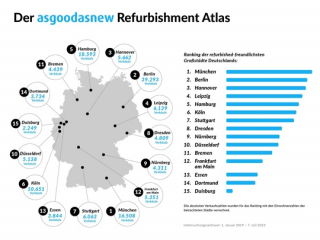 In München kaufen die meisten Menschen nachhaltige Elektronik (Bildrechte: asgoodasnew)