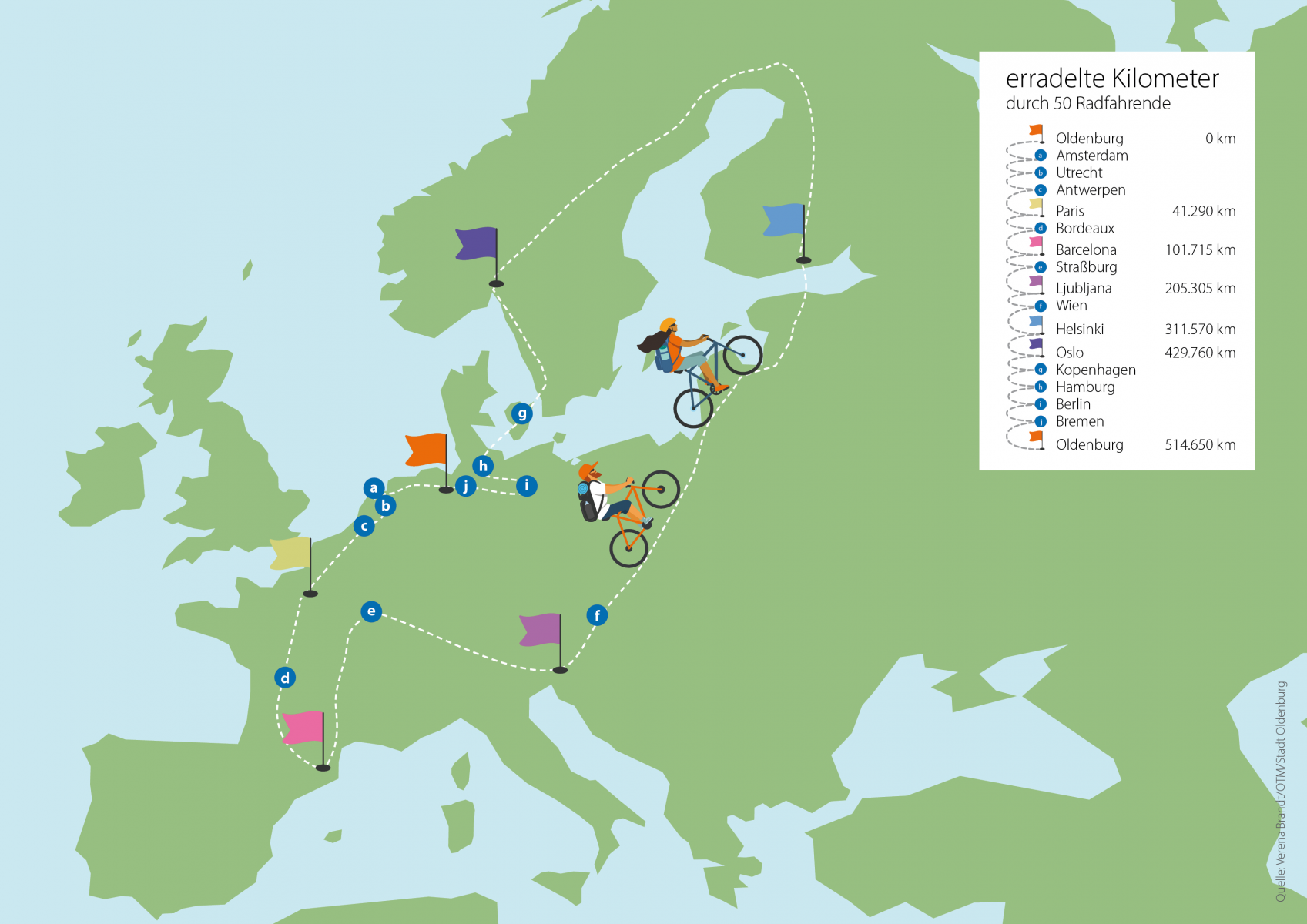 Grafik: Verena Brand/OTM/Stadt Oldenburg  In sechs virtuellen Etappen geht es ab 8. September zu den fahrradfreundlichsten Städten Europas – zur Belohnung gibt es pro Etappenziel 1.000 Euro für eine gemeinnützige Organisation.