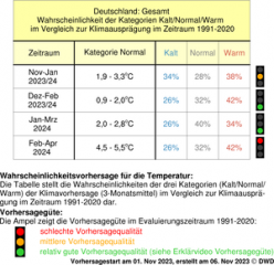 Bildquelle: DWD