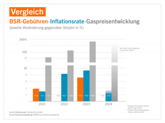 Gebührenanpassung der Straßenreinigung und Müllabfuhr beim BSR - Image