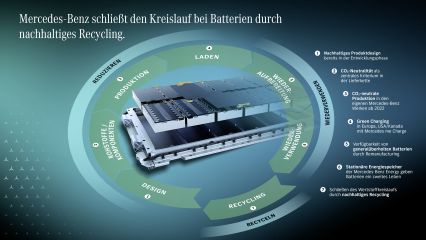 Mercedes-Benz legt Grundstein für nachhaltige Batterie-Recyclingfabrik im süddeutschen Kuppenheim - Image