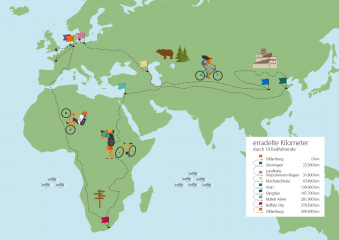 Die geradelten Kilometer werden für acht Etappen einer virtuellen Radtour zu den Partnerstädten der Stadt Oldenburg gesammelt. Grafik: OTM/Verena Brandt/Stadt Oldenburg