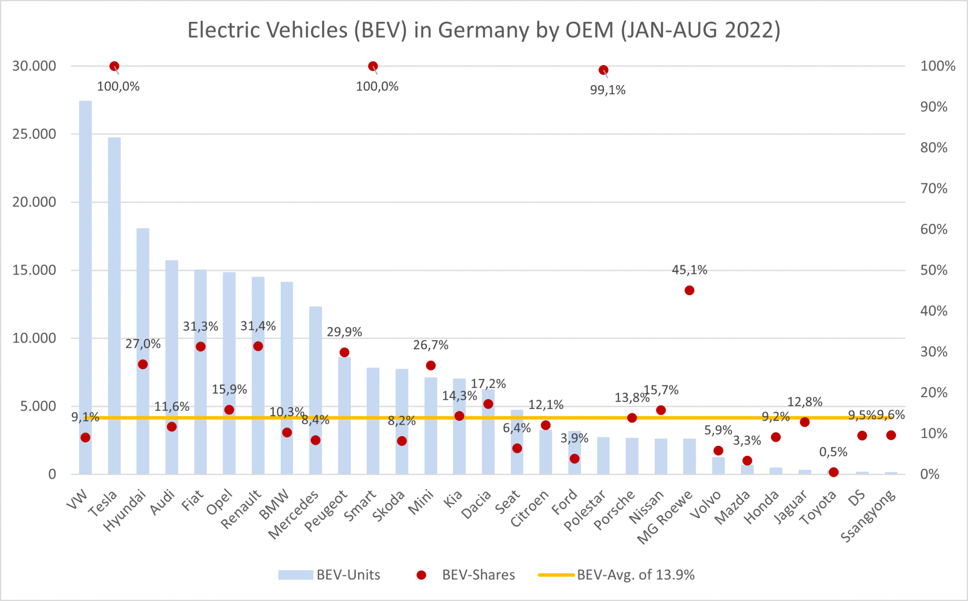 Electromobility Report 2022