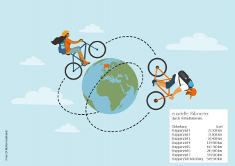 In acht Etappen um die Welt und wieder zurück nach Oldenburg: Das ist das Ziel für die diesjährige Aktion Stadtradeln, von der auch gemeinnützige Organisationen profitieren. Grafik: Stadt Oldenburg