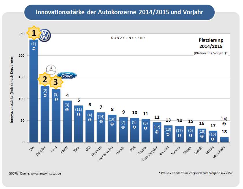 AutomotiveINNOVATIONS 2015