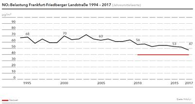 Quelle: Hessisches Ministerium für Umwelt, Klimaschutz, Landwirtschaft und Verbraucherschutz