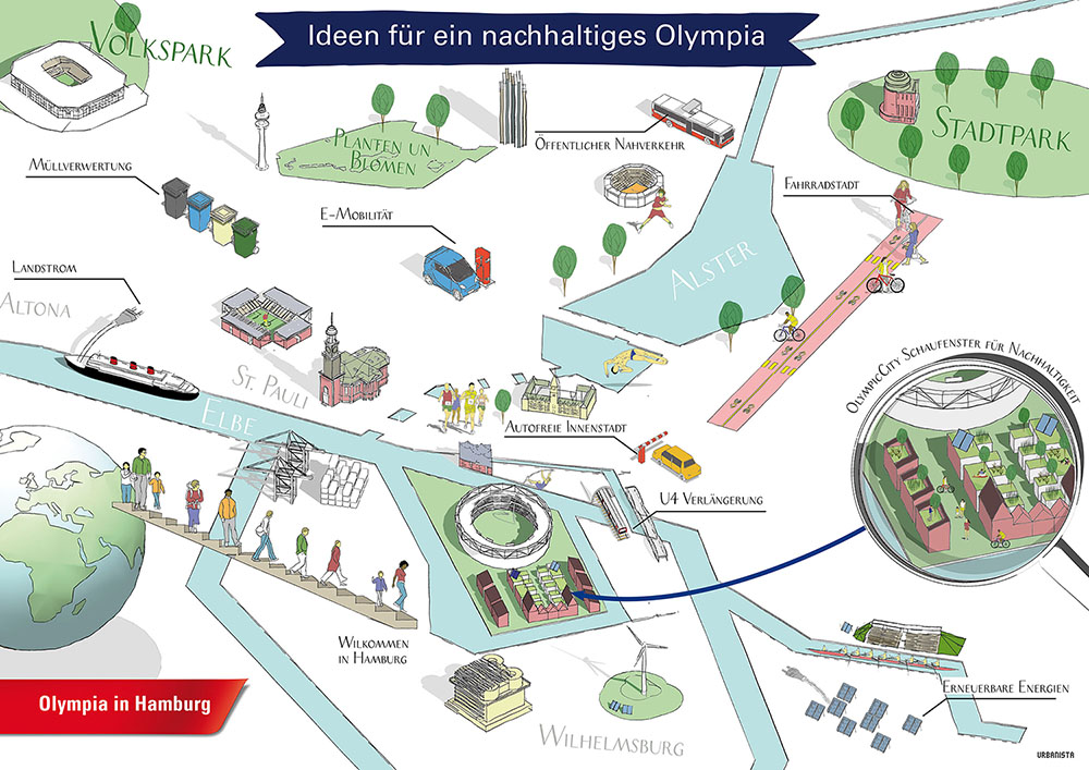 ﻿Von der Umwelthauptstadt Europas zu nachhaltigen Olympischen Spielen für die Welt