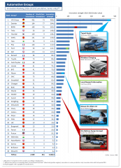 Deutsche Autokonzerne führend bei Innovationen (2016-2019) - Image