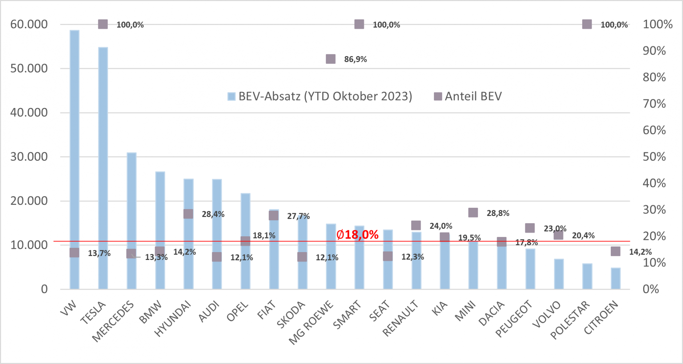 Absatztrends der E-Mobilität 2023 im internationalen Vergleich