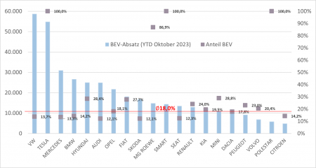 Absatztrends der E-Mobilität 2023 im internationalen Vergleich - Image