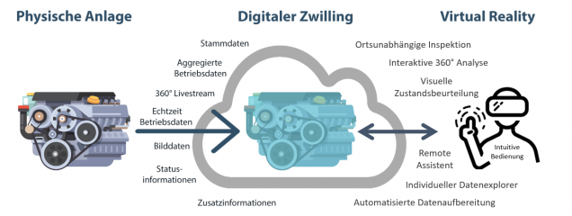 Virtuelle Inspektion von Abwasseranlagen spart künftig CO2 und Wartungszeit