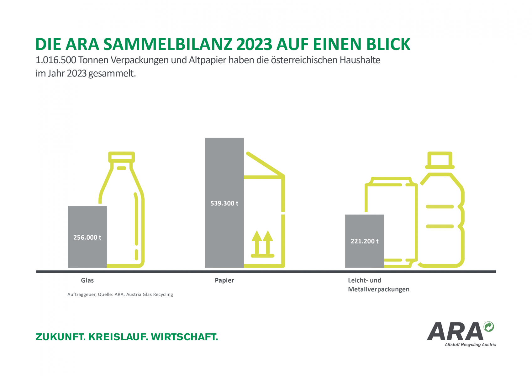 ARA SAMMELBILANZ 2023