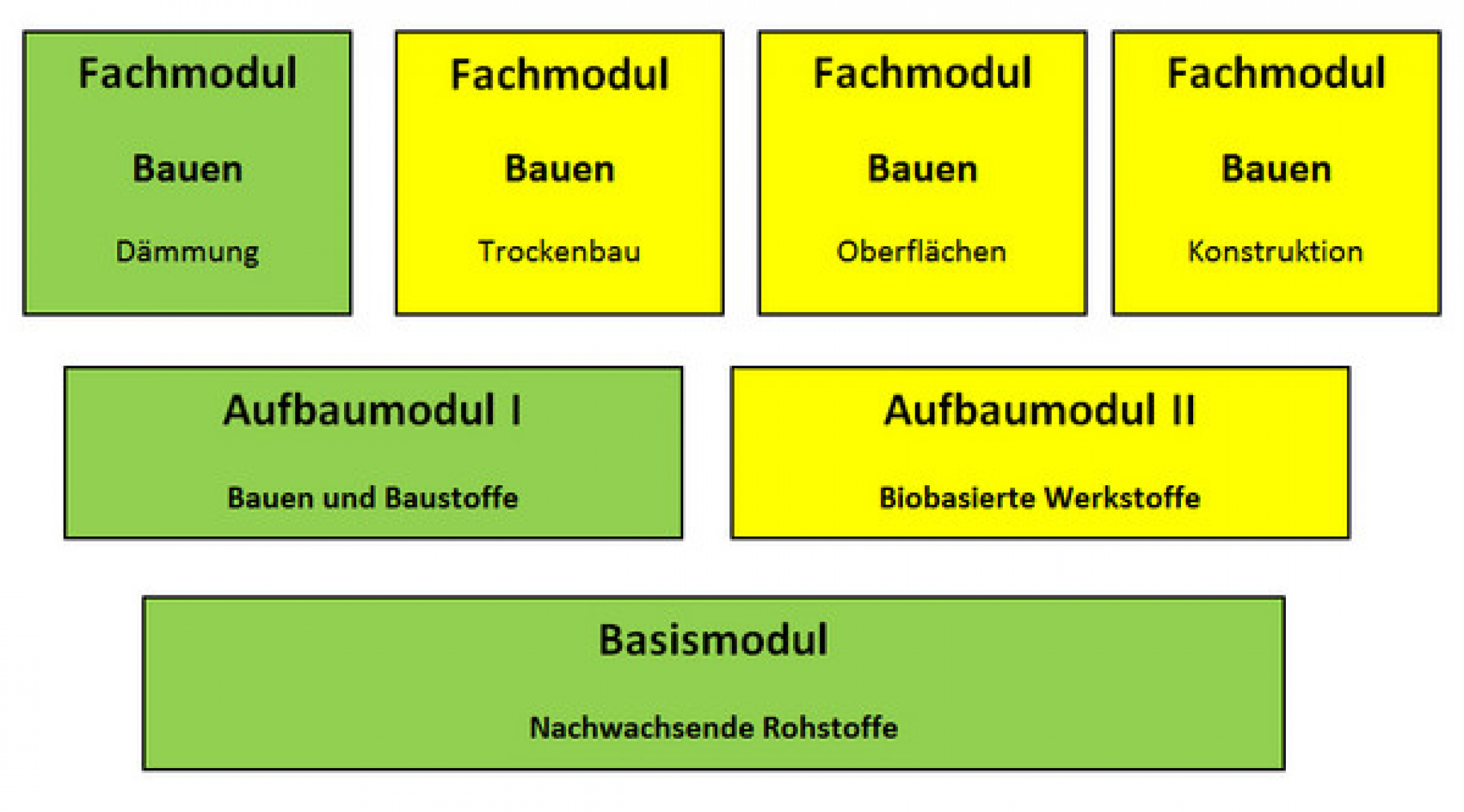 Bioökonomie Und Nachwachsende Rohstoffe - Informationsmaterialien Für ...