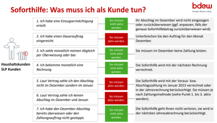 So setzen die Stadtwerke die Soforthilfe um - Image