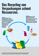 Erdüberlastungstag: Mit richtiger Mülltrennung Ressourcen schonen - Image