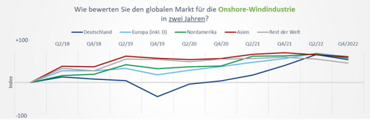 Zehnter WindEnergy trend:index:  - Image