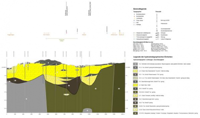 Hydrostratigrafische Profilschnitte zeigen, wo das Grundwasser in welchen Gesteinen fließt.  Bildrechte: LBEG