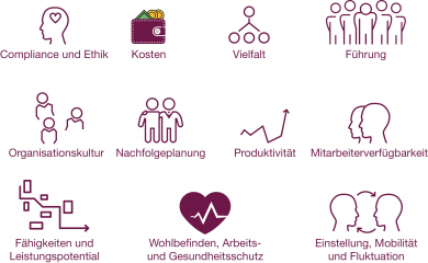 DIN ISO 30414: Leitlinien für Human Capital Reporting - Image