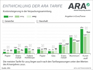 Quelle: asoluto public relations gmbh