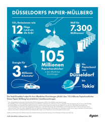 105 Millionen Einweghandtücher pro Jahr: Düsseldorfs Papier-Müllberg - Image