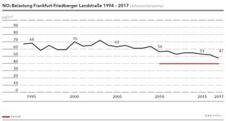 Vierter WindEnergy trend:index veröffentlicht - Image