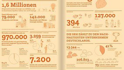 Zahl der Woche der SRH: 73 Fahrzeuge - Image