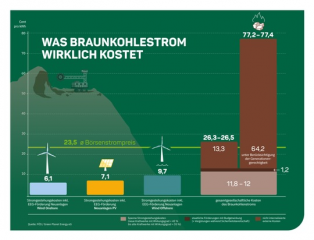 Neue Studie zu gesamtgesellschaftlichen Kosten - Image