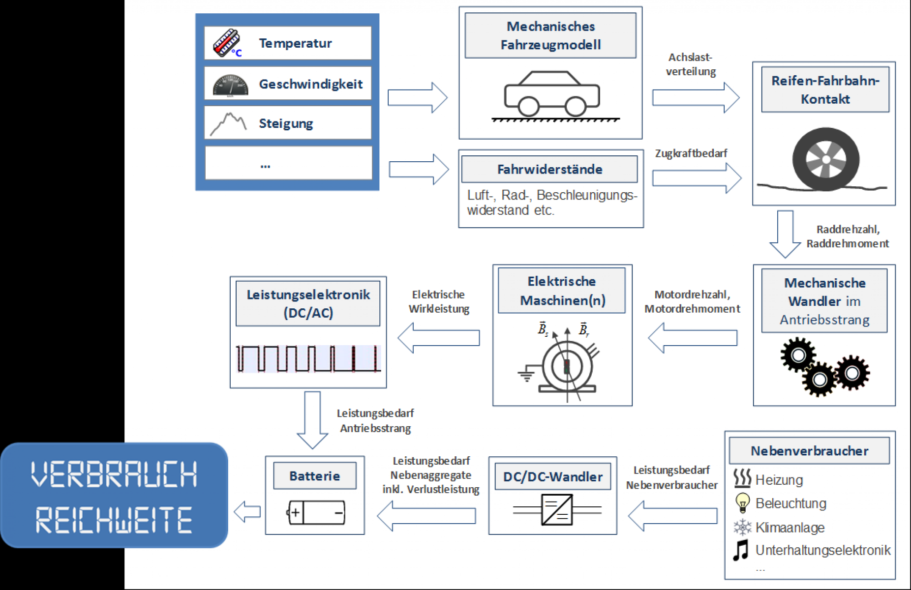 Energieoptimale Routenplanung lässt Elektrofahrzeuge sicher ankommen