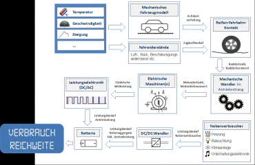 Energieoptimale Routenplanung lässt Elektrofahrzeuge sicher ankommen - Image