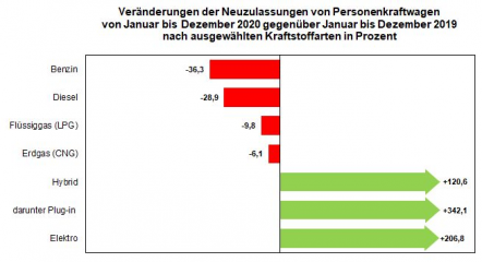 Förderprogramme zur Stärkung der Elektromobilität - Image