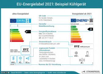 Die Stabsstelle Klimaschutz des Landkreises Harburg informiert - Image