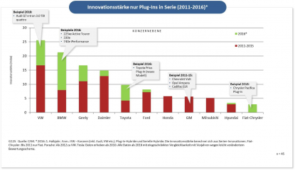 Elektromobilität