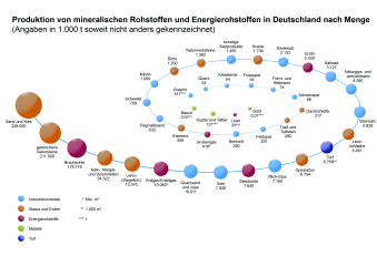 ﻿Neuer BGR-Bericht: Deutschland produziert über 40 verschiedene Rohstoffe - Image