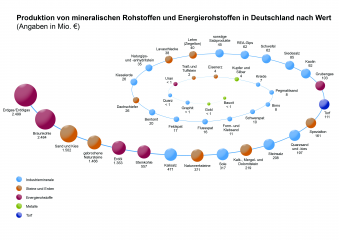 ﻿Neuer BGR-Bericht: Deutschland produziert über 40 verschiedene Rohstoffe