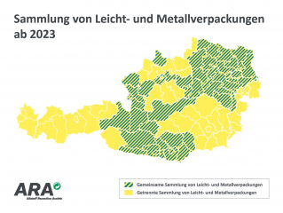 Vereinheitlichung der Verpackungssammlung in Österreich ab 2023