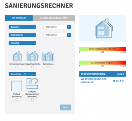 Finanzielle und umwelttechnische Vorteile der Gebäudesanierung