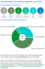 Quelle: Umweltbundesamt - Kartendienst