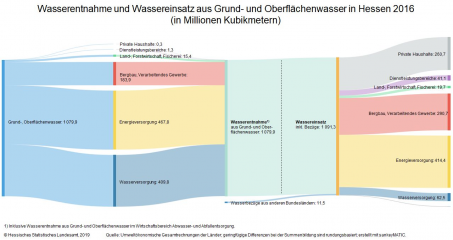 Ergebnisse der Wasserflussrechnungen zum „Welttag für die Bekämpfung der Wüstenbildung und der Dürre“ - Image